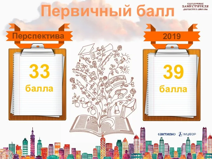 Первичный балл 2019 Перспектива 33 балла 39 балла