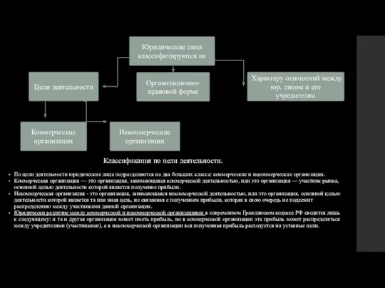 Классификация по цели деятельности. По цели деятельности юридические лица подразделяются
