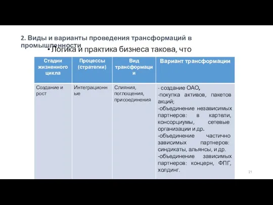 2. Виды и варианты проведения трансформаций в промышленности Логика и практика бизнеса такова, что