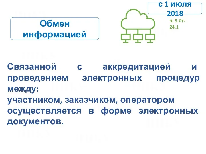 Обмен информацией Связанной с аккредитацией и проведением электронных процедур между: