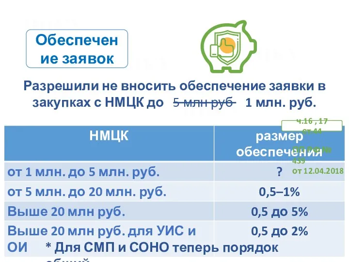 Обеспечение заявок Разрешили не вносить обеспечение заявки в закупках с