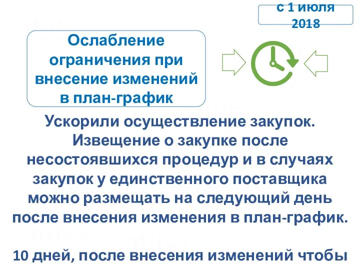 Ослабление ограничения при внесение изменений в план-график Ускорили осуществление закупок.