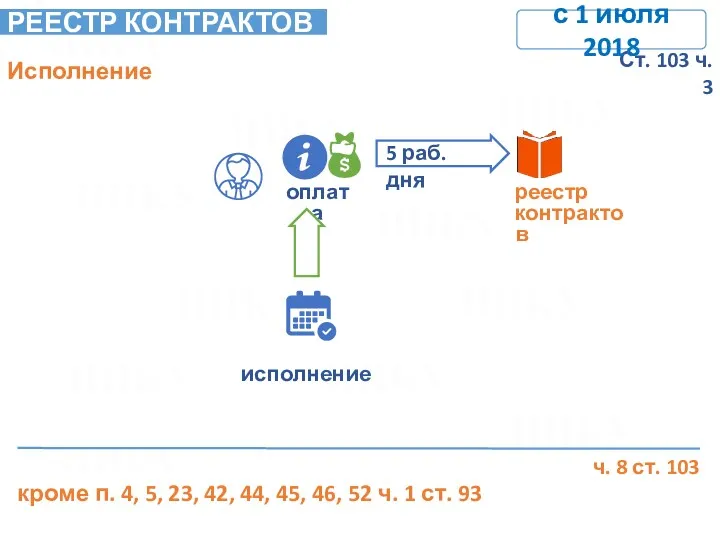 реестр контрактов 5 раб. дня исполнение кроме п. 4, 5,