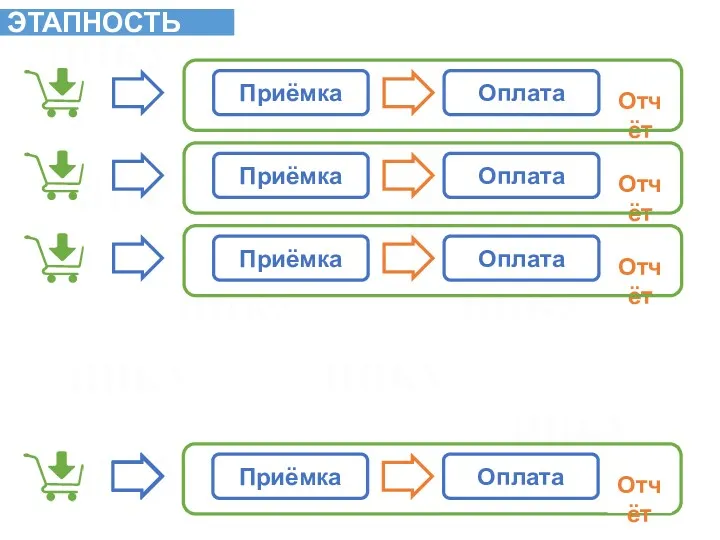 Приёмка Оплата Отчёт Приёмка Оплата Отчёт Приёмка Приёмка Приёмка Оплата Отчёт Приёмка Оплата Отчёт ЭТАПНОСТЬ