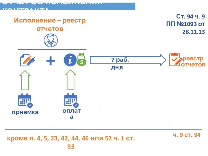 приемка 7 раб. дня кроме п. 4, 5, 23, 42,