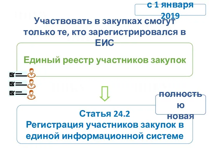 Единый реестр участников закупок Статья 24.2 Регистрация участников закупок в