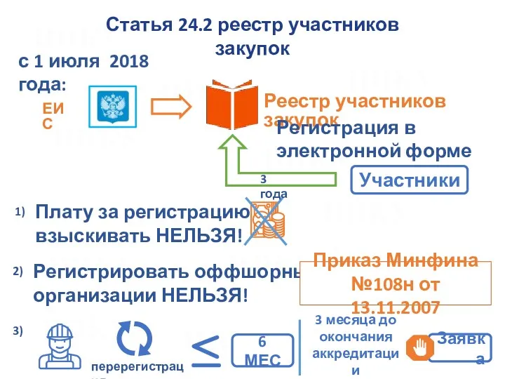 Реестр участников закупок Участники Регистрация в электронной форме Плату за