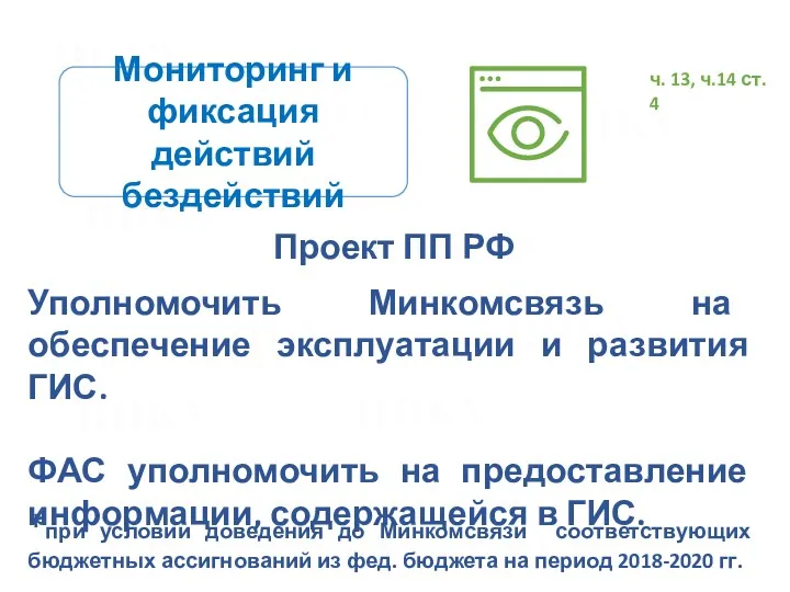 Мониторинг и фиксация действий бездействий Проект ПП РФ ч. 13,