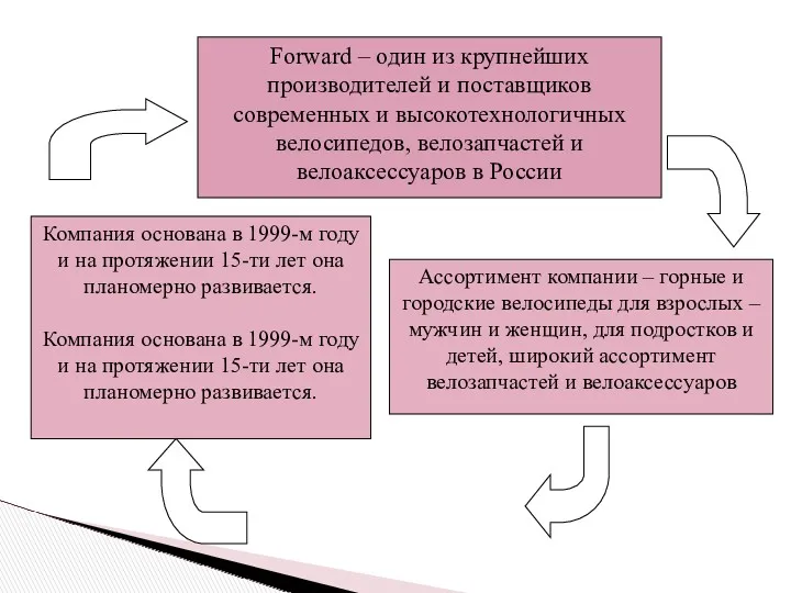 Forward – один из крупнейших производителей и поставщиков современных и