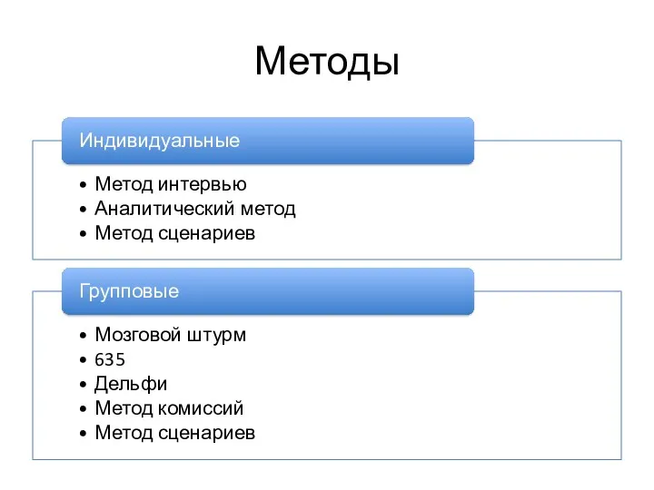 Методы