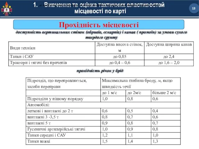 Вивчення та оцінка тактичних властивостей місцевості по карті Прохідність місцевості а) приблизна швидкість