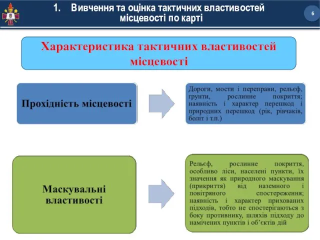 Вивчення та оцінка тактичних властивостей місцевості по карті Характеристика тактичних властивостей місцевості