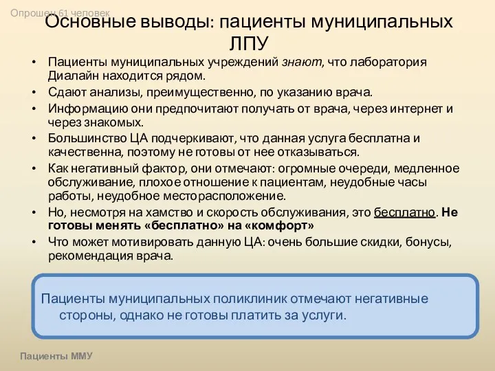 Основные выводы: пациенты муниципальных ЛПУ Пациенты муниципальных учреждений знают, что лаборатория Диалайн находится