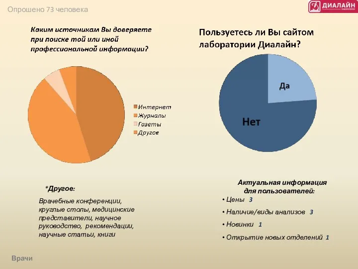 Актуальная информация для пользователей: Цены 3 Наличие/виды анализов 3 Новинки