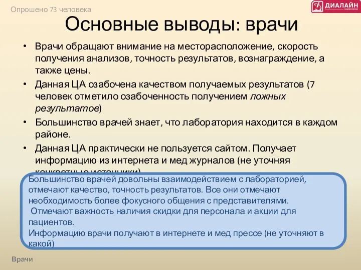 Основные выводы: врачи Врачи обращают внимание на месторасположение, скорость получения анализов, точность результатов,