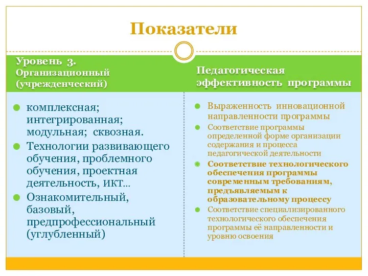 Уровень 3. Организационный (учрежденческий) Педагогическая эффективность программы комплексная; интегрированная; модульная;