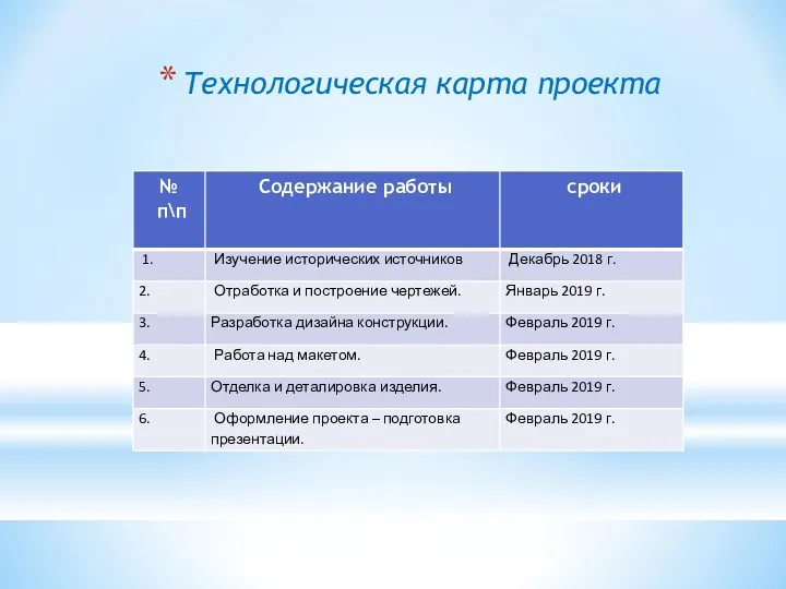 Технологическая карта проекта