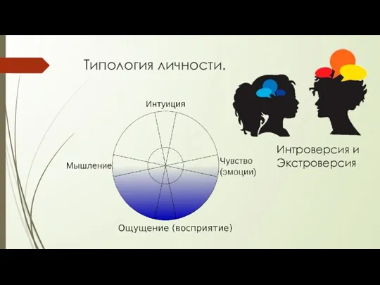 Типология личности. Интроверсия и Экстроверсия