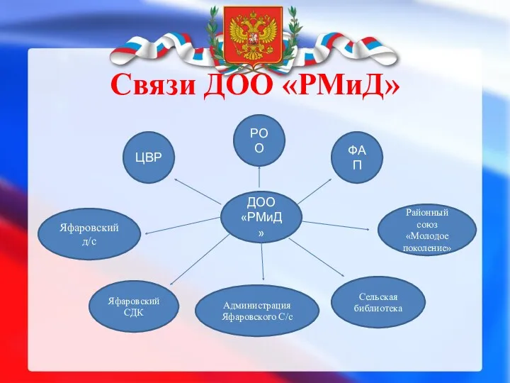 Связи ДОО «РМиД» ДОО «РМиД» РОО ФАП ЦВР Яфаровский д/с