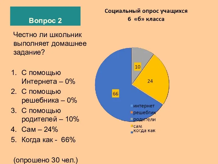 Вопрос 2 Честно ли школьник выполняет домашнее задание? С помощью