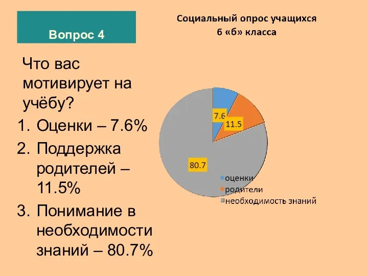 Вопрос 4 Что вас мотивирует на учёбу? Оценки – 7.6%