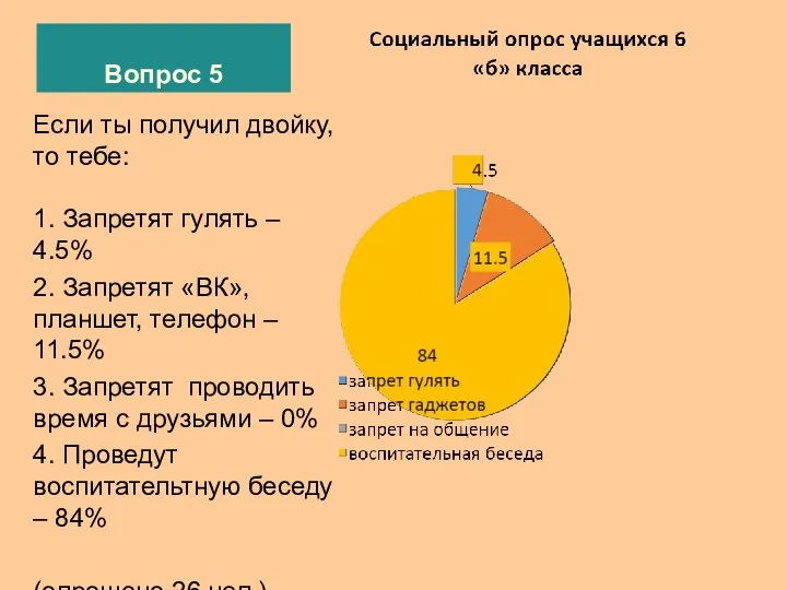 Вопрос 5 Если ты получил двойку, то тебе: 1. Запретят