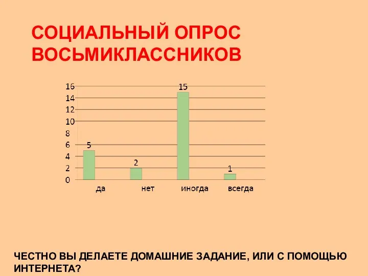 СОЦИАЛЬНЫЙ ОПРОС ВОСЬМИКЛАССНИКОВ ЧЕСТНО ВЫ ДЕЛАЕТЕ ДОМАШНИЕ ЗАДАНИЕ, ИЛИ С ПОМОЩЬЮ ИНТЕРНЕТА?