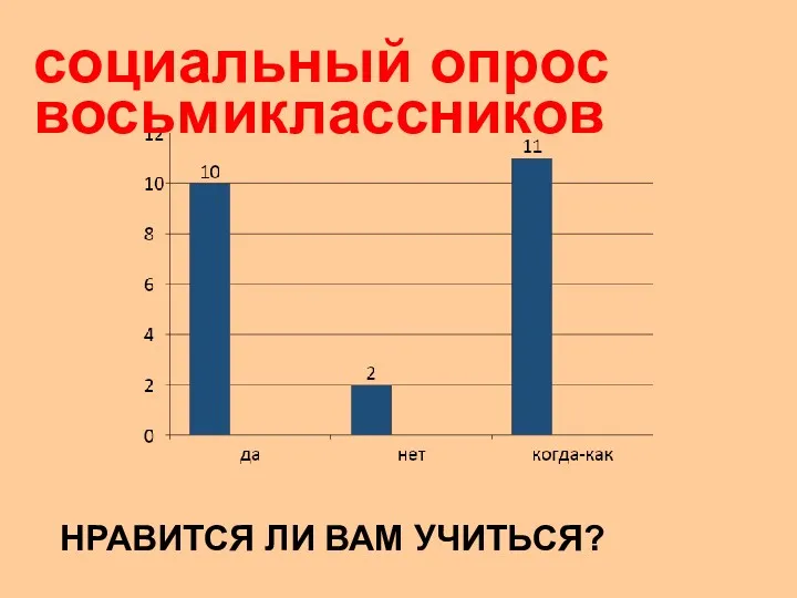 НРАВИТСЯ ЛИ ВАМ УЧИТЬСЯ? социальный опрос восьмиклассников