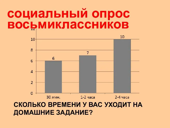 СКОЛЬКО ВРЕМЕНИ У ВАС УХОДИТ НА ДОМАШНИЕ ЗАДАНИЕ? социальный опрос восьмиклассников