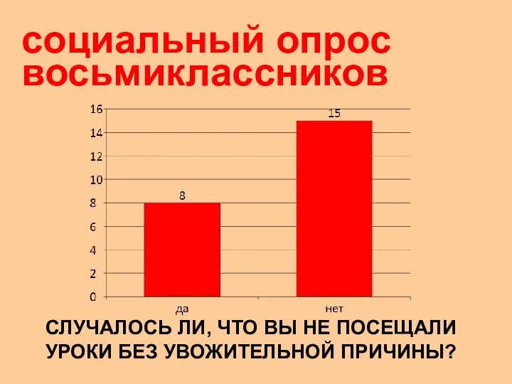 СЛУЧАЛОСЬ ЛИ, ЧТО ВЫ НЕ ПОСЕЩАЛИ УРОКИ БЕЗ УВОЖИТЕЛЬНОЙ ПРИЧИНЫ? социальный опрос восьмиклассников