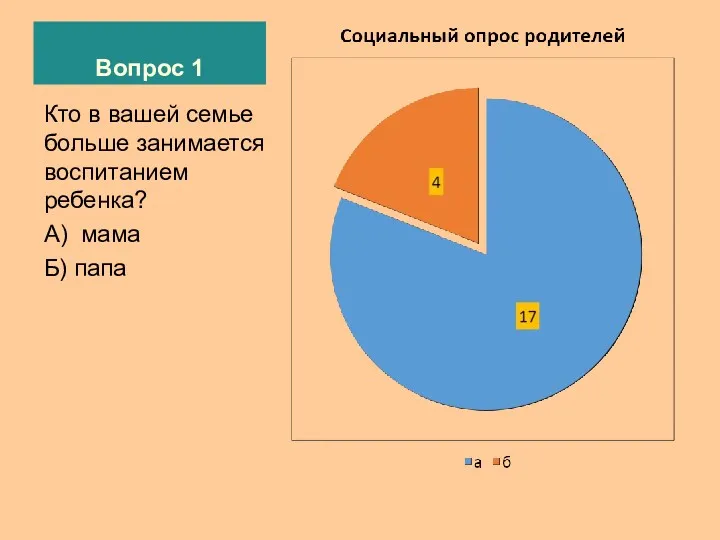 Вопрос 1 Кто в вашей семье больше занимается воспитанием ребенка? А) мама Б) папа