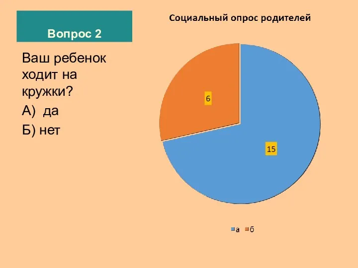 Вопрос 2 Ваш ребенок ходит на кружки? А) да Б) нет