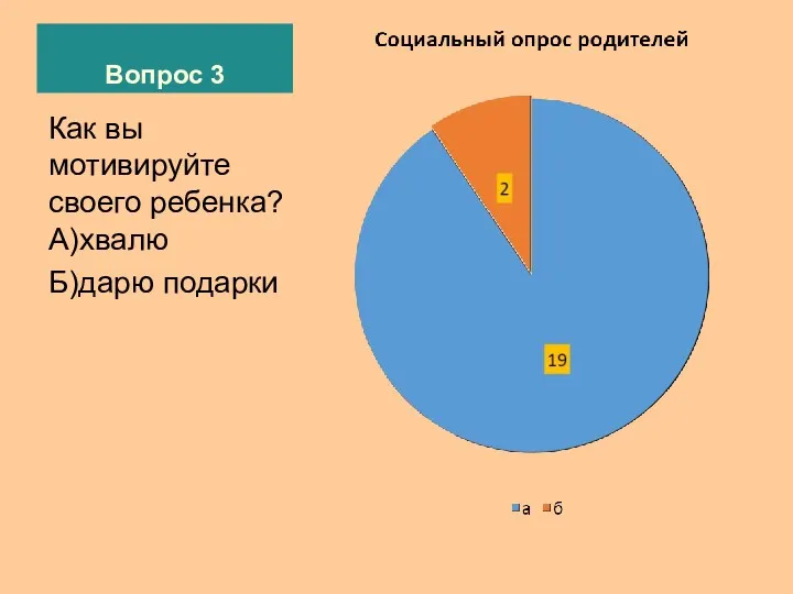 Вопрос 3 Как вы мотивируйте своего ребенка? А)хвалю Б)дарю подарки