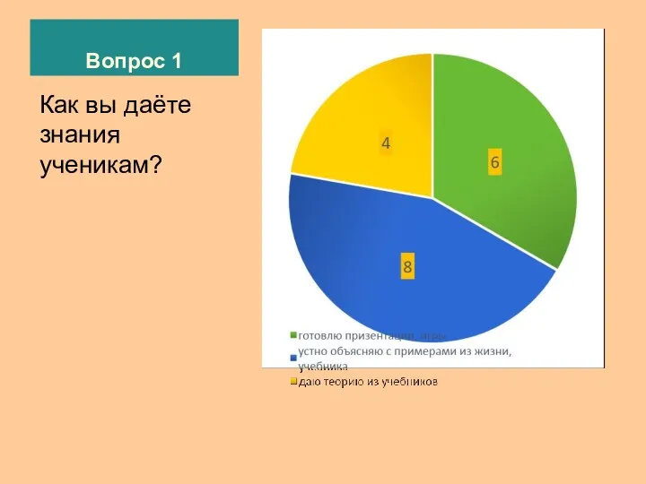 Вопрос 1 Как вы даёте знания ученикам?