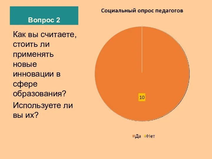 Вопрос 2 Как вы считаете, стоить ли применять новые инновации