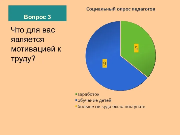 Вопрос 3 Что для вас является мотивацией к труду?