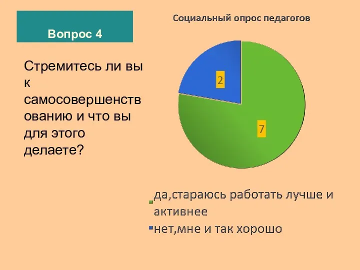 Вопрос 4 Стремитесь ли вы к самосовершенствованию и что вы для этого делаете?