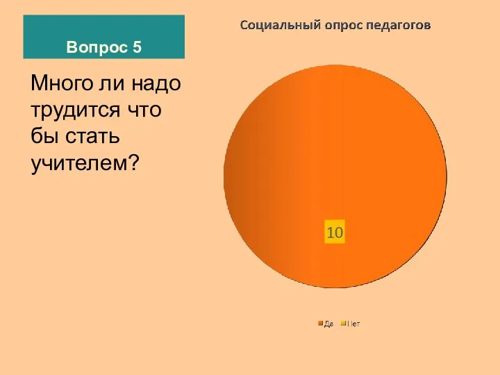 Вопрос 5 Много ли надо трудится что бы стать учителем?