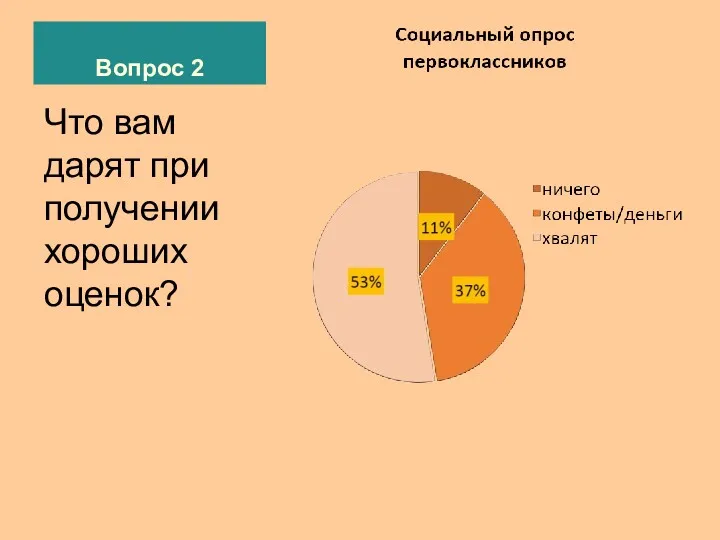 Вопрос 2 Что вам дарят при получении хороших оценок?