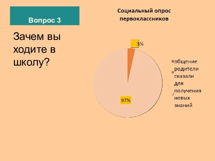 Вопрос 3 Зачем вы ходите в школу?