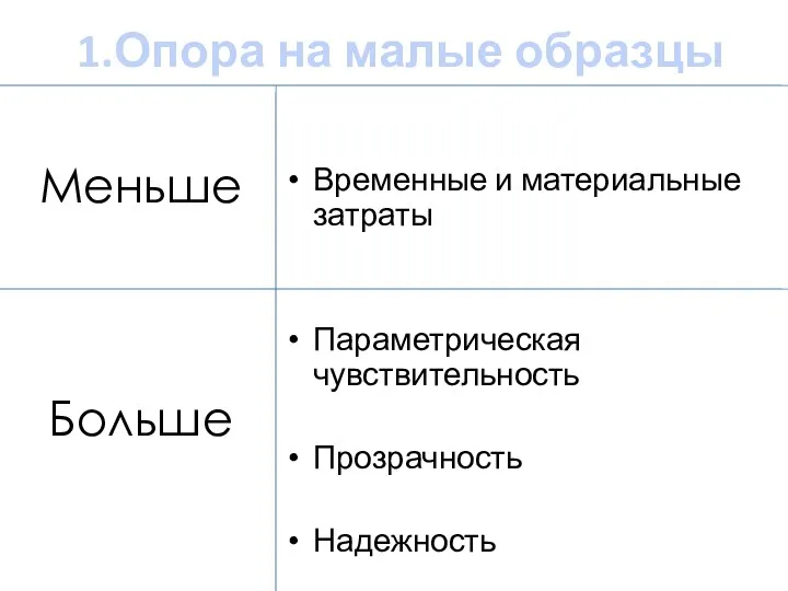 1.Опора на малые образцы Меньше Больше Временные и материальные затраты Параметрическая чувствительность Прозрачность Надежность