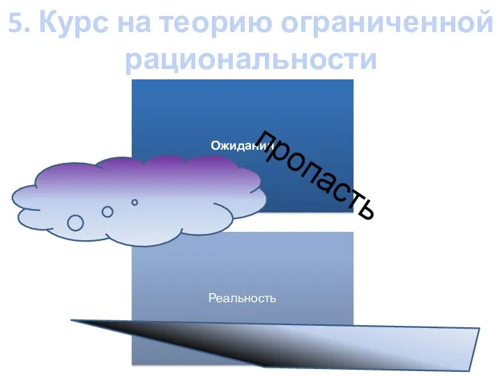 5. Курс на теорию ограниченной рациональности Ожидания Реальность пропасть