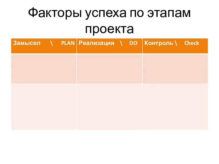 Факторы успеха по этапам проекта