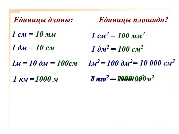 Единицы длины: Единицы площади? 1 км2 = 1000 м2 1