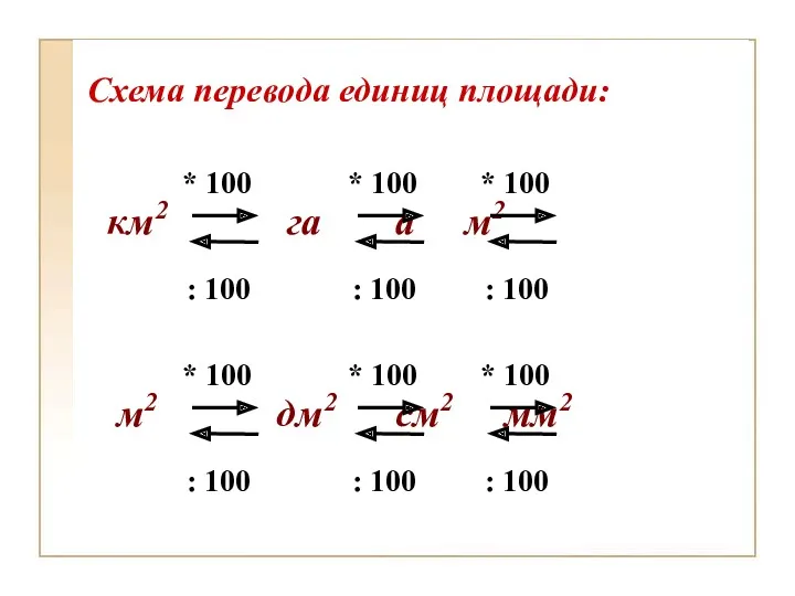 км2 га а м2 * 100 : 100 Схема перевода