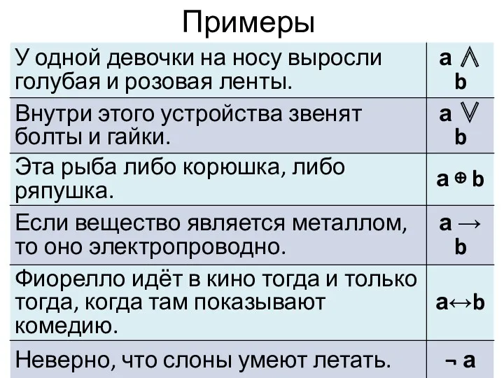 Примеры