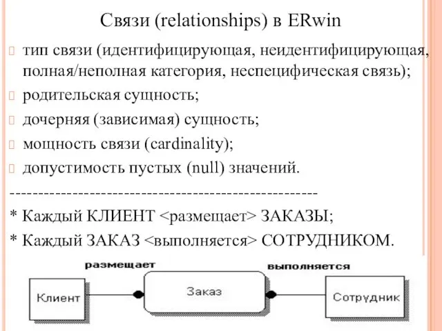 тип связи (идентифицирующая, неидентифицирующая, полная/неполная категория, неспецифическая связь); родительская сущность; дочерняя (зависимая) сущность;