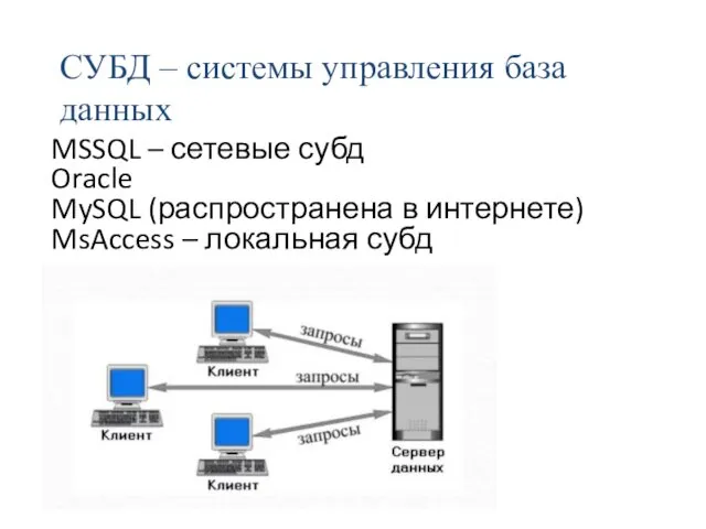 СУБД – системы управления база данных MSSQL – сетевые субд