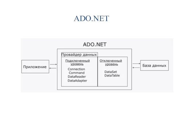 ADO.NET