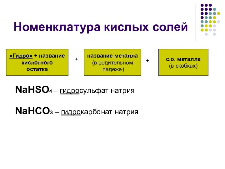 Номенклатура кислых солей «Гидро» + название кислотного остатка название металла